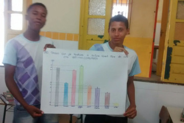 AULA DE MATEMÁTICA: RETRATO DA LEITURA COM O PROFESSOR FERNANDES NA TURMA DO 8º ANO NA ESCOLA LEÔNCIO HORÁCIO DE ALMEIDA