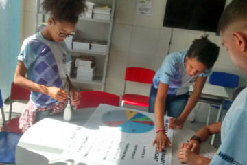 CONSTRUÇÃO E MONTAGEM DE GRÁFICOS DA SEQUÊNCIA DIDÁTICA RETRATO DA LEITURA NA ESCOLA ÁUREO FILHO COM O PROFESSOR FERNANDES NA TURMA DO 8º ANO