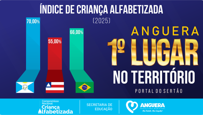 ÍNDICE ALFABETIZAÇÃO